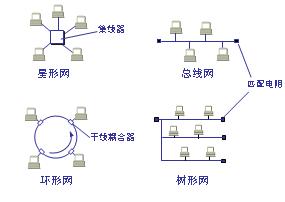 <b class='flag-5'>局域網(wǎng)</b>.ppt