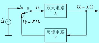 <b class='flag-5'>正弦</b>波<b class='flag-5'>振蕩電路</b>ppt (電工學教案)