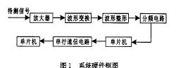 基于<b class='flag-5'>單片機(jī)</b>的頻率<b class='flag-5'>計</b>設(shè)計