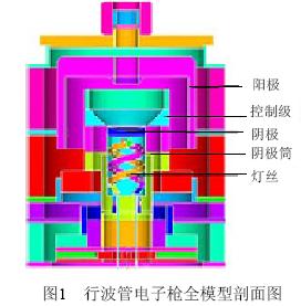 行波管<b class='flag-5'>电子枪</b>设计中的热分析