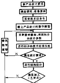 電器<b class='flag-5'>計算機輔助</b>設計