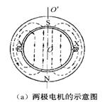 三相<b class='flag-5'>交流電動機(jī)</b> PPT