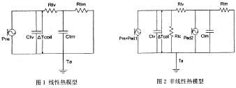 <b class='flag-5'>揚聲器</b>低頻熱<b class='flag-5'>參數(shù)</b>的擬合測量<b class='flag-5'>方法</b>