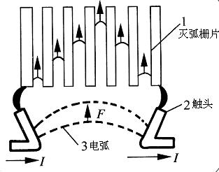 <b class='flag-5'>電氣控制</b>與PLC電子教案