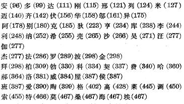 重要<b class='flag-5'>有機(jī)化學(xué)反應(yīng)</b>