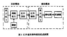 基于<b class='flag-5'>單片機(jī)</b>的<b class='flag-5'>紅外</b><b class='flag-5'>遙控</b>密碼鎖的設(shè)計(jì)與<b class='flag-5'>實(shí)現(xiàn)</b>