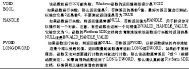 <b class='flag-5'>WINDOWS</b>核心编程 (pdf下载)