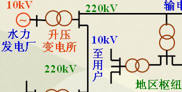 工业企业供电及<b class='flag-5'>安全</b><b class='flag-5'>用电</b>