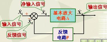 电子电路中的<b class='flag-5'>反馈</b>