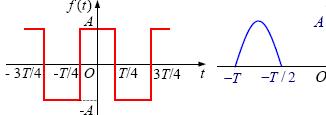 非<b class='flag-5'>正弦</b><b class='flag-5'>周期</b>电路的稳态分析