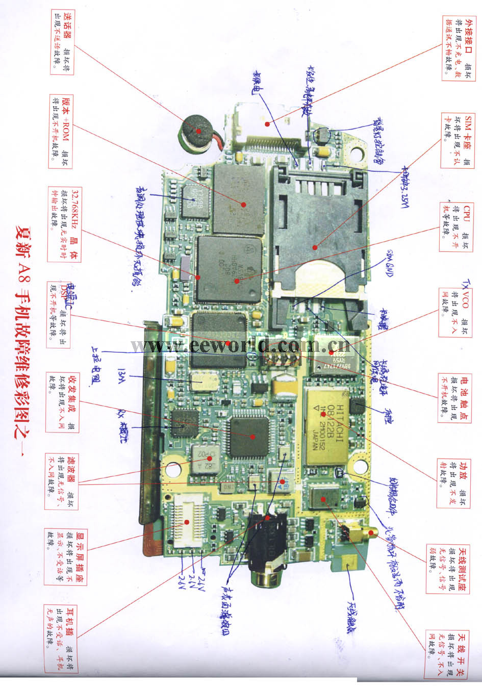 廈新<b class='flag-5'>A8</b>手機(jī)故障維修圖紙