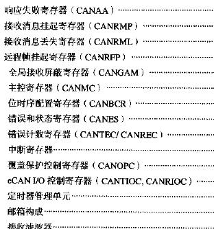 Ecan<b class='flag-5'>总线</b><b class='flag-5'>模块</b>及其应用