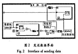 基于<b>Labview</b>的串口通信数据校验和的<b>实现</b>方法