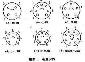 電子<b class='flag-5'>管管腳</b>排列和命名方法