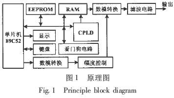 <b class='flag-5'>一種</b>數(shù)字式<b class='flag-5'>移</b>相信號發(fā)生器的設(shè)計與實現(xiàn)