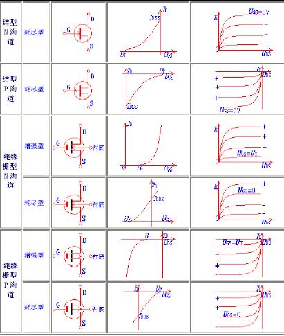 <b class='flag-5'>模拟</b><b class='flag-5'>电子</b>电路学习教程