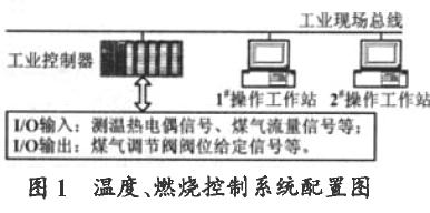 <b class='flag-5'>提高</b>加熱爐溫度控制<b class='flag-5'>魯</b><b class='flag-5'>棒</b><b class='flag-5'>性</b>的研究