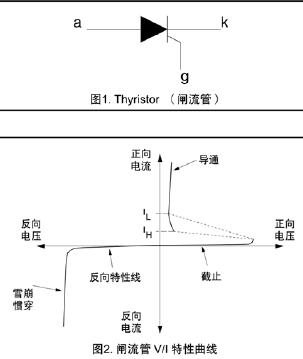 <b class='flag-5'>閘</b><b class='flag-5'>流管</b>和雙向可控硅的應(yīng)用技術(shù)