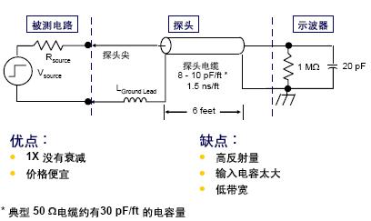 <b class='flag-5'>探頭</b>的原理及<b class='flag-5'>種類</b>