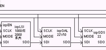 FPGA/CPLD<b class='flag-5'>下载方式</b> (ISP<b class='flag-5'>下载</b>线接口电路)