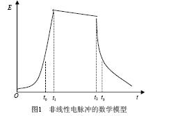 光導開關<b class='flag-5'>產生</b>的非線性<b class='flag-5'>電脈沖</b>的傳輸特性