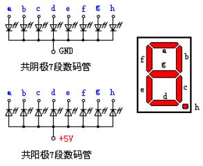 MCS-<b class='flag-5'>51</b><b class='flag-5'>單片機(jī)</b>的<b class='flag-5'>編程</b>應(yīng)用范例