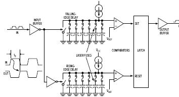 Dallas Semiconductor的<b class='flag-5'>延遲線</b>如何工作