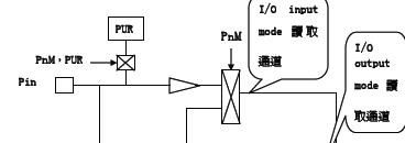 <b class='flag-5'>IO</b>口<b class='flag-5'>状态</b>切换说明.pdf