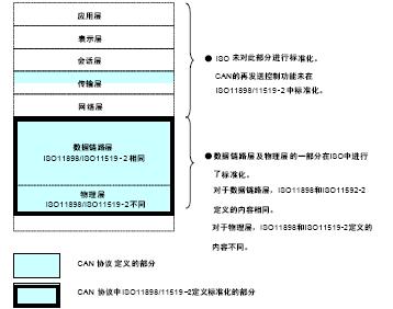 <b class='flag-5'>CAN</b><b class='flag-5'>协议</b>及标准规格