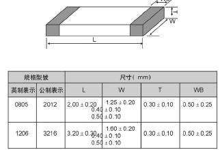 <b class='flag-5'>多层</b>片式<b class='flag-5'>陶瓷</b><b class='flag-5'>电容</b>器规格书