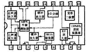 <b class='flag-5'>立体声调频</b>无线<b class='flag-5'>发射电路</b>及制作