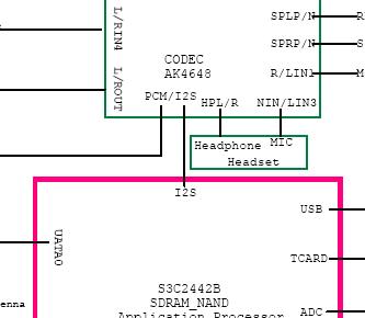 S3C2442 GSM <b class='flag-5'>EDGE</b> Bluetrooth/GPS<b class='flag-5'>原理图</b>