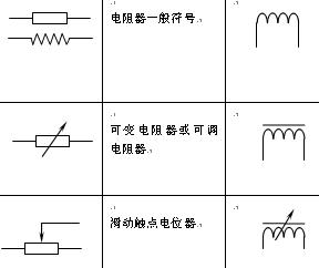 电子元件<b class='flag-5'>图形</b><b class='flag-5'>符号</b>,<b class='flag-5'>图表</b>