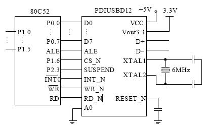 <b>PDIUSBD12</b>中文资料/数据手册