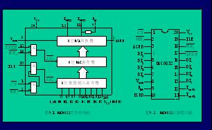 <b class='flag-5'>A</b>/<b class='flag-5'>D</b>和<b class='flag-5'>D</b>/<b class='flag-5'>A</b><b class='flag-5'>轉(zhuǎn)換器</b>接口