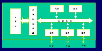 <b class='flag-5'>微型计算机</b>基础与应用,下载