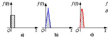 <b class='flag-5'>PWM</b><b class='flag-5'>控制</b>技術(shù)