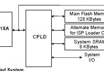 PSD813F用作<b class='flag-5'>嵌入式微控制器</b>80C51XA外围的<b class='flag-5'>设计方案</b>