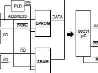 <b class='flag-5'>用</b>PSD3XX可編程外圍簡化<b class='flag-5'>80C</b>31 <b class='flag-5'>80C51</b><b class='flag-5'>微控制器</b>的