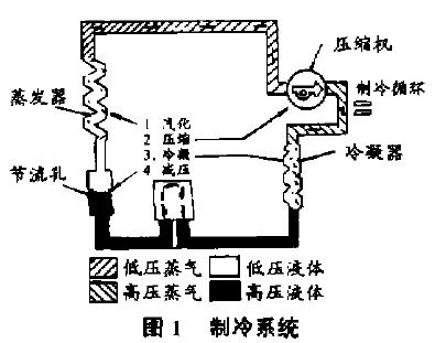 空调<b class='flag-5'>压缩机</b>爆炸原因分析