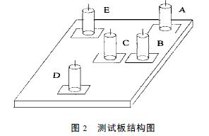 高速数字印制<b class='flag-5'>电路板</b>电源<b class='flag-5'>地面</b>层结构对ΔI<b class='flag-5'>噪声</b>抑制的研究