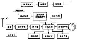 <b class='flag-5'>无线</b><b class='flag-5'>遥控</b>机动车<b class='flag-5'>防盗器</b>电路图