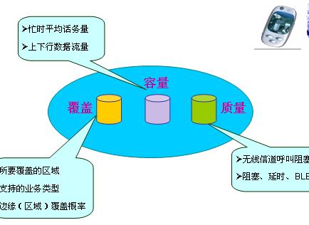 <b class='flag-5'>TD-SCDMA</b>无线网络规模的<b class='flag-5'>估算</b>