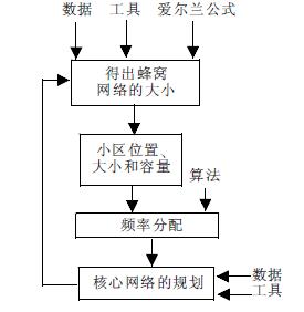 TD-SCDMA网络规划(<b class='flag-5'>北京邮电大学</b>)