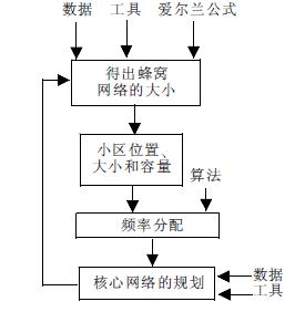 TD-SCDMA網(wǎng)絡(luò)規(guī)劃(<b class='flag-5'>北京郵電大學(xué)</b>)