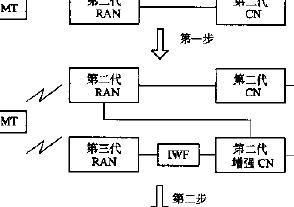 WCDMA<b class='flag-5'>移动</b><b class='flag-5'>通信</b><b class='flag-5'>系统</b>