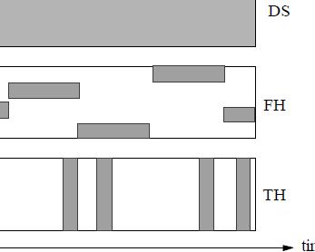 WCDMA系統(tǒng)原理概述-<b class='flag-5'>多</b><b class='flag-5'>址</b><b class='flag-5'>技術(shù)</b>和雙工<b class='flag-5'>技術(shù)</b>