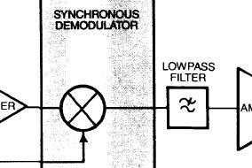 <b class='flag-5'>调制</b>解调器电路在<b class='flag-5'>仪</b>用<b class='flag-5'>放大器</b>中的工作和应用