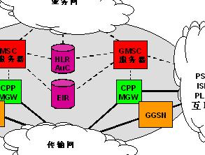 第四章 爱立信的WCDMA-3G<b class='flag-5'>核心网</b>设计