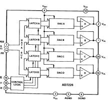 <b>四通道</b> 8位D A<b>转换器</b>AD7226在电路设计中的应用